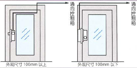 動物友好型飼養(yǎng)環(huán)境對雞大腿肉品質、儲存穩(wěn)定性和代謝組學特征的影響